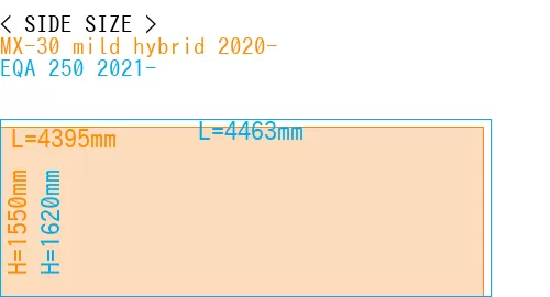 #MX-30 mild hybrid 2020- + EQA 250 2021-